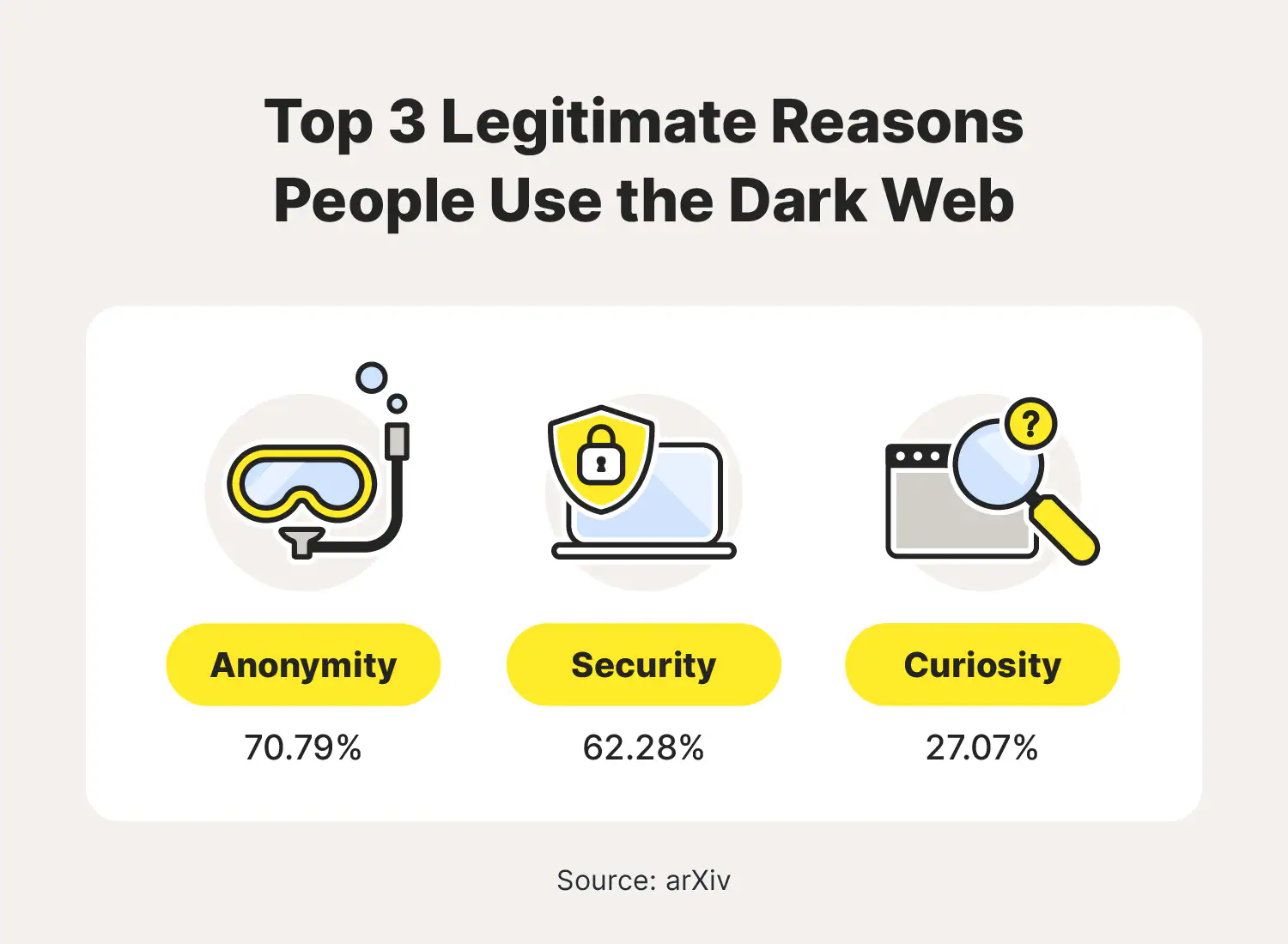 Potential risks of accessing the dark web tor browser