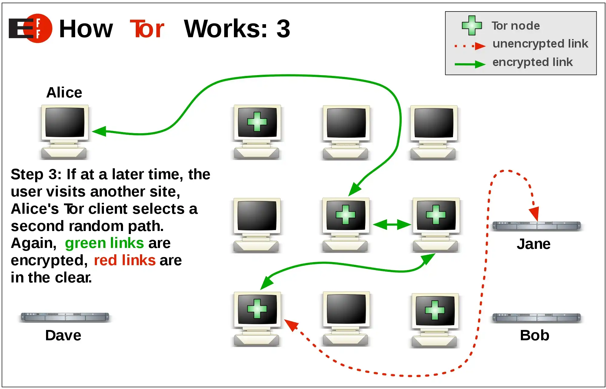 How tor browser works to protect privacy